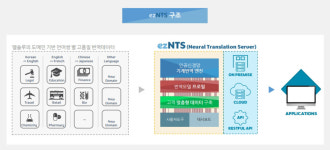 로컬번역이엔티 | [기획]인공지능 자동번역 솔루션 ezNTS는