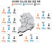 이티에듀컨소시엄, 전국 7개 시·도 초·중·고 학생 8775명 대상 SW·AI 캠프 제공
