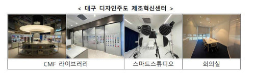 대구 디자인 제조혁신센터 개소...제조산업 부흥 이끈다
