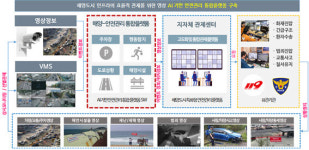 아이지오, 영상AI 기반 안전관리 통합 플랫폼 개발