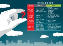 아이이엠에스연구센터 | [스페셜리포트]플랫폼 업계, ISMS 인증 논란
