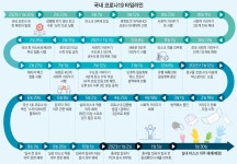 [스페셜리포트] 성큼 다가온 엔데믹 무엇이 바뀌나