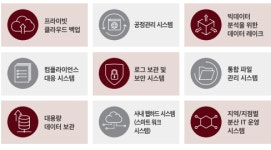 [기고]데이터 자산 가치를 극대화하는 오브젝트 스토리지