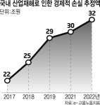 탑원안전기술 | "첨단기술로 산업재해 예방"…정부, 제조안전 DX 추진