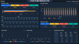 [디지털혁신 리더]더아이엠씨, AI·빅데이터 20년 노하우...분석·예측 명품기업