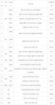 (주)키노아이디엠씨 | "IDC,미래 산업으로" 지자체 유치戰 사활