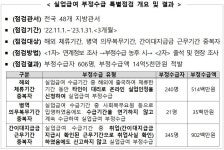 고용부, 실업급여 특별점검…“부정수급자 606명 적발”