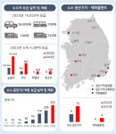 모빌리티용 수소 수급 협의체 발족…올해 수소차 1만7000대 보급