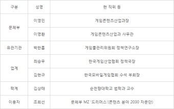 문체부, 확률정보공개TF 발족... 연내 시행령 입법 절차 추진