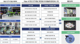 한국플랫폼서비스기술, 개인정보 비식별솔루션 고도화…소프트웨어 프리 마켓 페어 공개