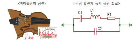 [IITP 리뷰 1]악기와 전파
