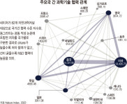[ET시론]전략시대, 극심한 경쟁과 치열한 협력