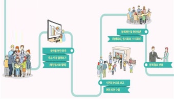 서울시, 명예시장 공개 모집…분야별 메신저 역할