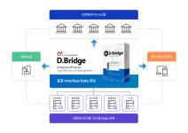 D-Bridge, 금융권에 이어 ‘대학교 API’ 서비스 리딩