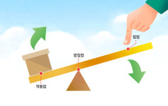 [에듀플러스]수능국어 과학·기술 플러스“지레 원리를 이해하고 답하기…풀이·해설은 뉴스레터에서”