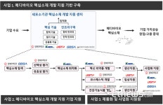 전북-경기-대구, 메디바이오 소재 기술개발 사업 선정…2027년까지 159억 투입