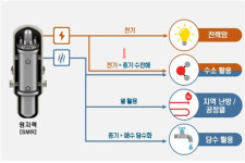 ‘SMR 얼라이언스’ 발족…글로벌 리더십 확보