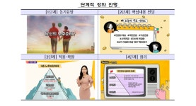 금융감독원, 연금관리·디지털 금융 거래 등 어르신 맞춤 금융 교육 영상 제작
