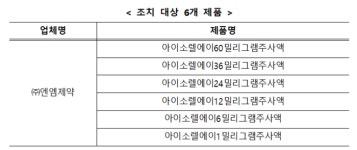 식약처, 엔엠제약 항악성종양제 6종 판매 중지·회수