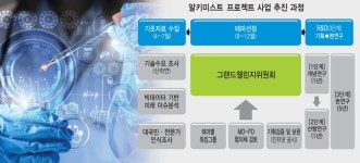 [스페셜리포트] 韓 연구진, 경량철강 신기술 개발…“친환경 시대 대비”