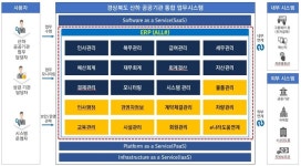 씨앤에프시스템, 경북 통합업무시스템 구축
