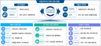 [ET시론]이미 다가온 미래, 뉴 모빌리티 시대