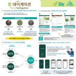 [그린&애그리테크 아시아 2023]지인, AI 농업-팜 네비게이션 시대를 열다