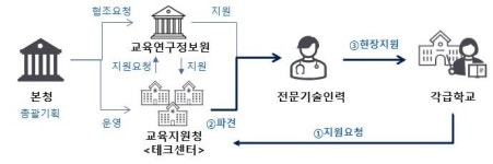 서울시교육청, 테크센터 구축…학교 현장 디지털 미래교육 지원