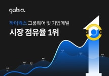 가비아 그룹웨어 하이웍스, 기업 메일·사내 메신저 시장에서 1위