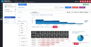 이지코어솔루션즈, 고객행동분석 BI솔루션 선보여