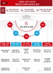 위성통신, 주력 수출산업으로 키운다…정부 한국판 스타링크 육성