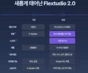 서른살 영림원, 기업 문화 바꾸는 플렉스튜디오 2.0 발표
