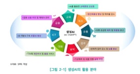 [창간 41주년 특집]생성형AI 어디까지 왔나-통신