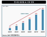 [창간 41주년 특집]생성형AI 어디까지 왔나-통신