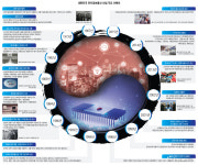 [창간 41주년 특집] 대한민국 디지털 변천사