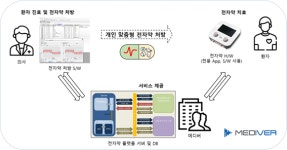 메디버, 복지부 통증 치료 전자약 기술개발 과제 선정