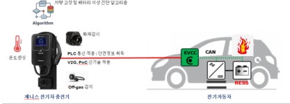 [호반혁신기술공모전]장려상-제니스코리아 “안전한 전기차 충전기술 구현”