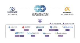 [2023 ITCE]더블엠소셜컴퍼니, 임상교육 트레이닝 플랫폼 널센스 선봬