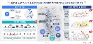 경북 의성에 신공항 연결 모빌리티 신도시 만든다