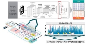 [세종 SW융합클러스터 우수기업] 〈4〉토이코스