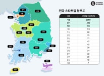 스타트업 67.4% 서울에 위치…스타트업얼라이언스, 스타트업 주소지 분석