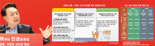 [금융 민생토론]소액주주 보호·불법 공매도 철퇴…자산형성 사다리 놓는다