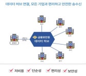 내달 데이터허브 시범서비스 개시...데이터거래 자유롭게
