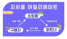[자사몰 키우는 혁신 앱] D2C 쇼핑몰 위한 제휴 마케팅 앱 쇼핑 파트너스