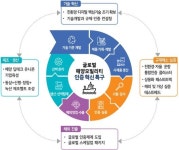 “신기술 실증·적용 규제 해소” 부산 글로벌 혁신 특구 현장 간담회