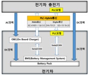 클린일렉스, 전기차 과충전 방지 완속충전기 개발