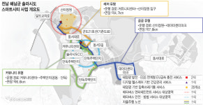 [전남정보문화산업진흥원 스마트시티 조성사업] 재생에너지 기반 친환경 해남 솔라시도 구축 착착
