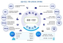 케이웨더, 코스닥 상장...3년내 글로벌 초일류 기후테크기업 목표