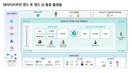 엔드 투 엔드 데이터 프로세스 올인원 AI 플랫폼 데이터이쿠 DSS