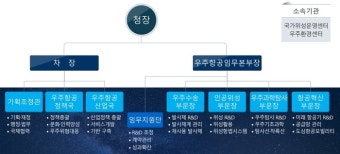 5월 개청 우주항공청 임기제 공무원 50명 채용…본부장 보수 2억5000만원 책정